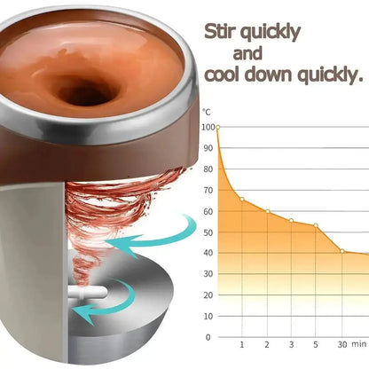 Self-Stirring Mug Magnetic – Automatic Mixing Cup for Coffee, Milk, Juice