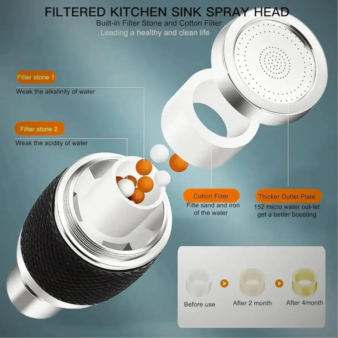 3 Modes Kitchen Sink Faucet's Water-Saving Spray Head