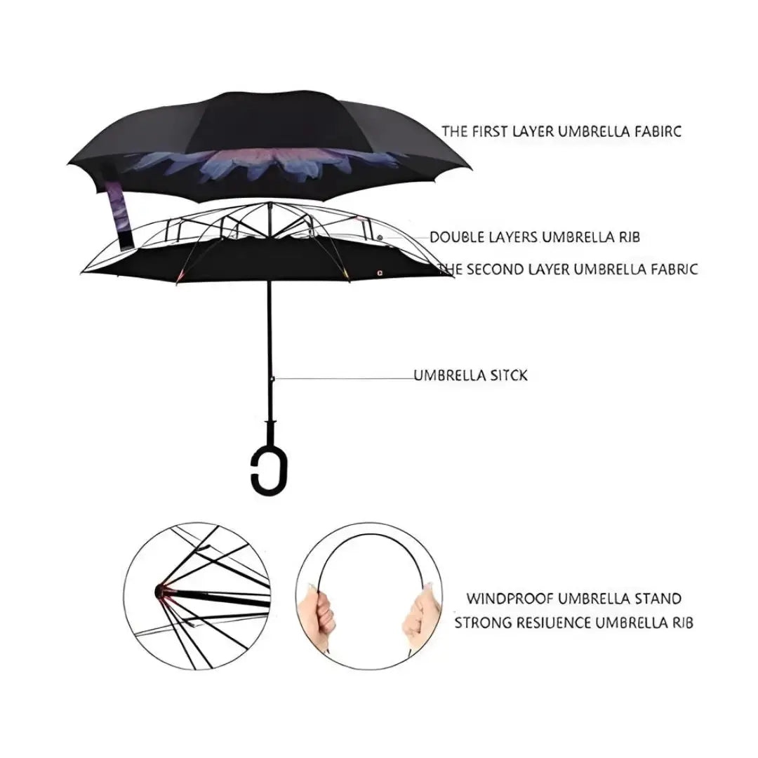 Double Layer Inverted Reversible Umbrella